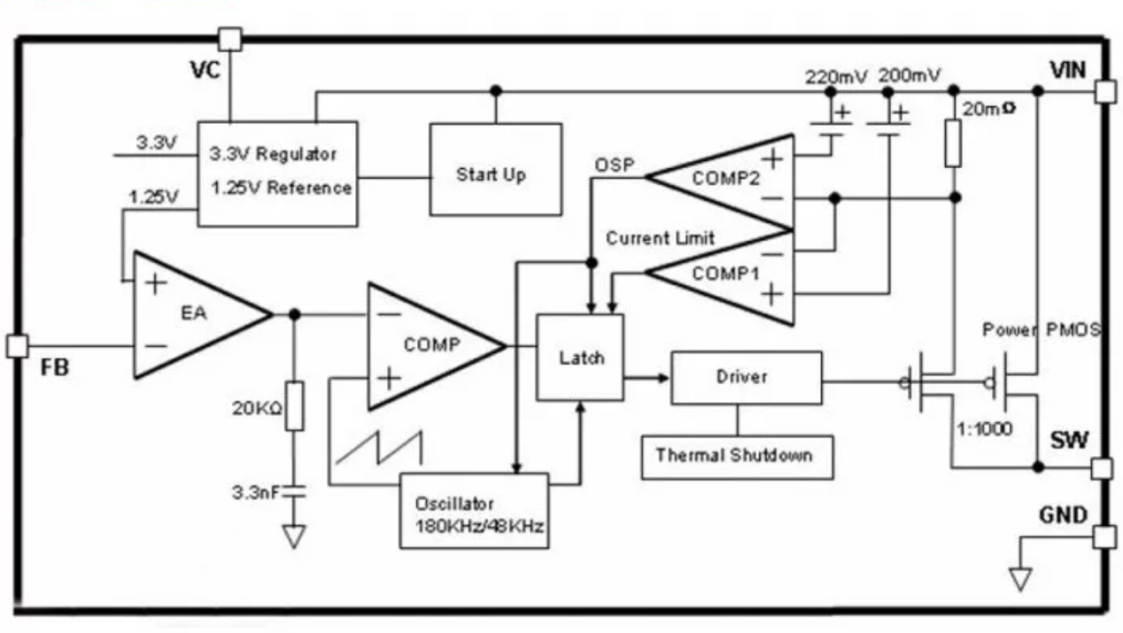 XL4016 with PWM adjustable Functional Block Diagram